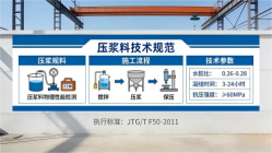 荆门本地工厂讲解：说一遍公路压浆料和铁路压浆料的区别