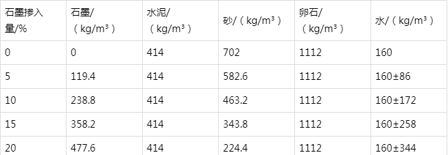 荆门防静电水泥砂浆怎么做(附配比及施工方法)